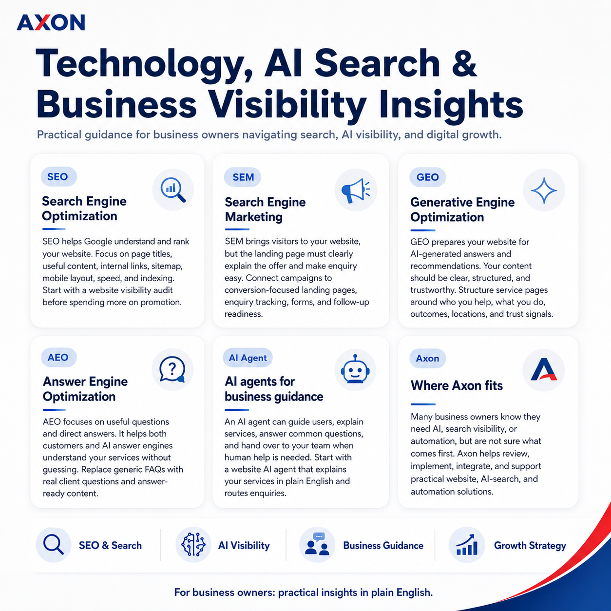 Core Web Vitals Checks service support by Axon