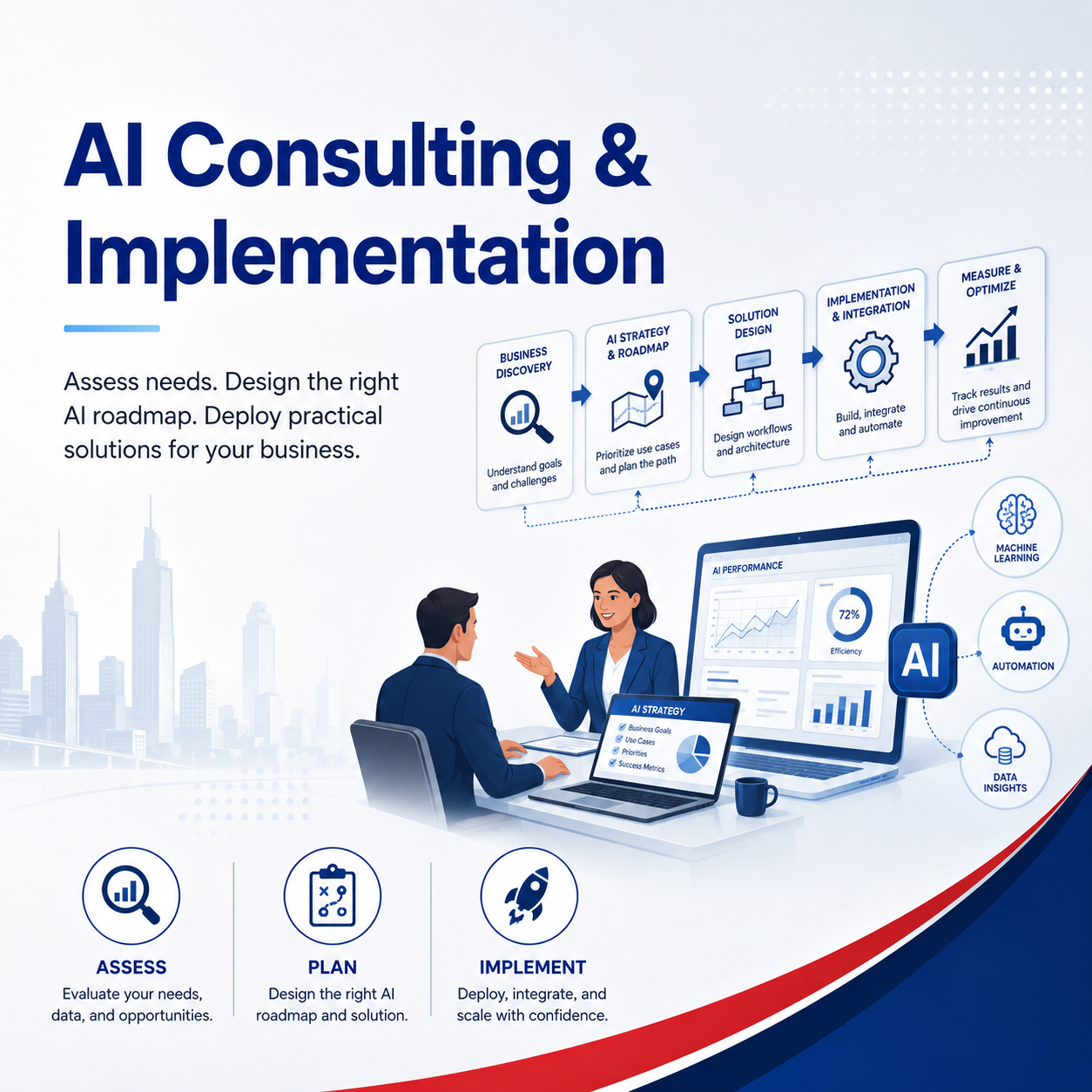 Plain-English AI advisory for business owners