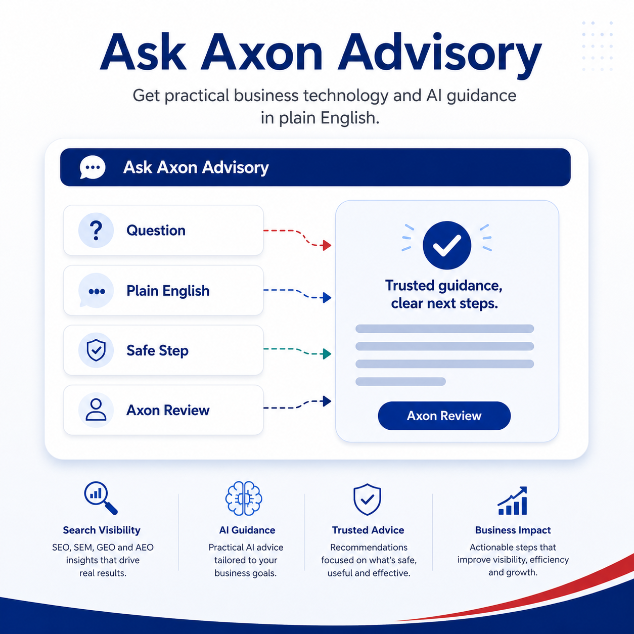 Ask Axon AI Website Advisor