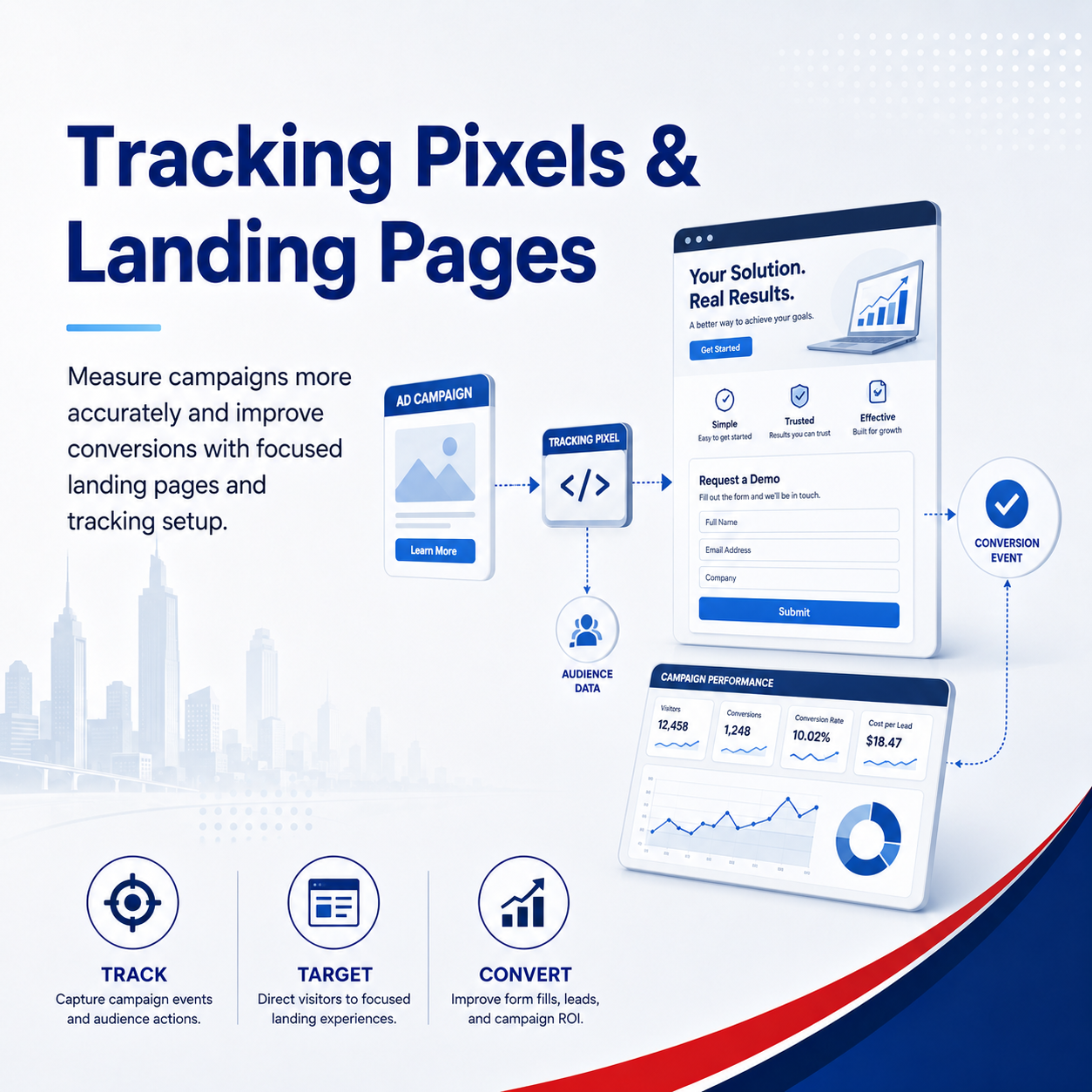 Tracking Pixels and Landing Pages